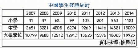 加拿大留學移民