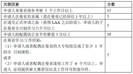 加拿大曼省提名投資移民，EOI在線評分新政，曼省投資移民EOI評分細則