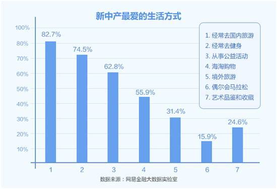 美國中産家庭，移民美國，世貿通