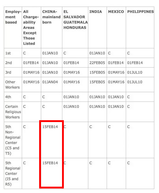 EB-5變法