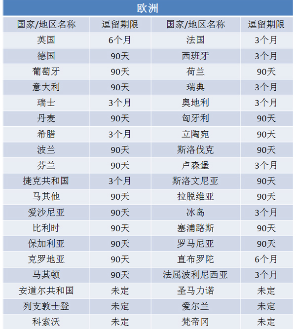 聖其茨護照正確使用方法 看世上絕美風景