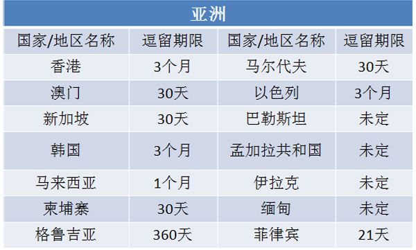 聖其茨護照正確使用方法 看世上絕美風景