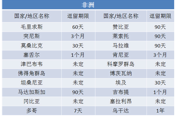 聖其茨護照正確使用方法 看世上絕美風景