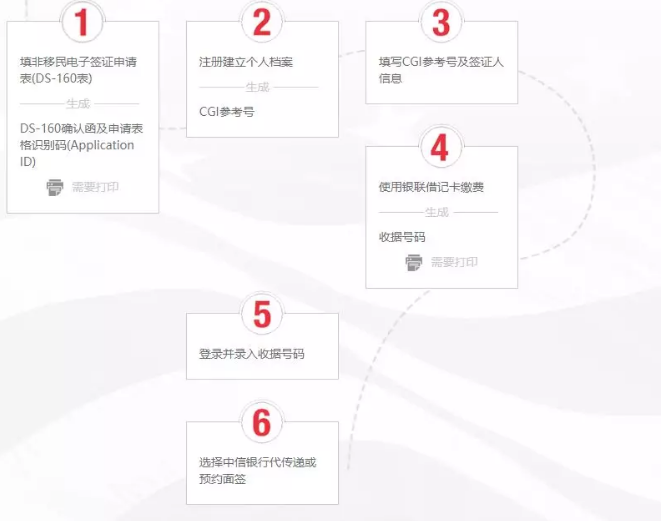 最新美国签证办理流程